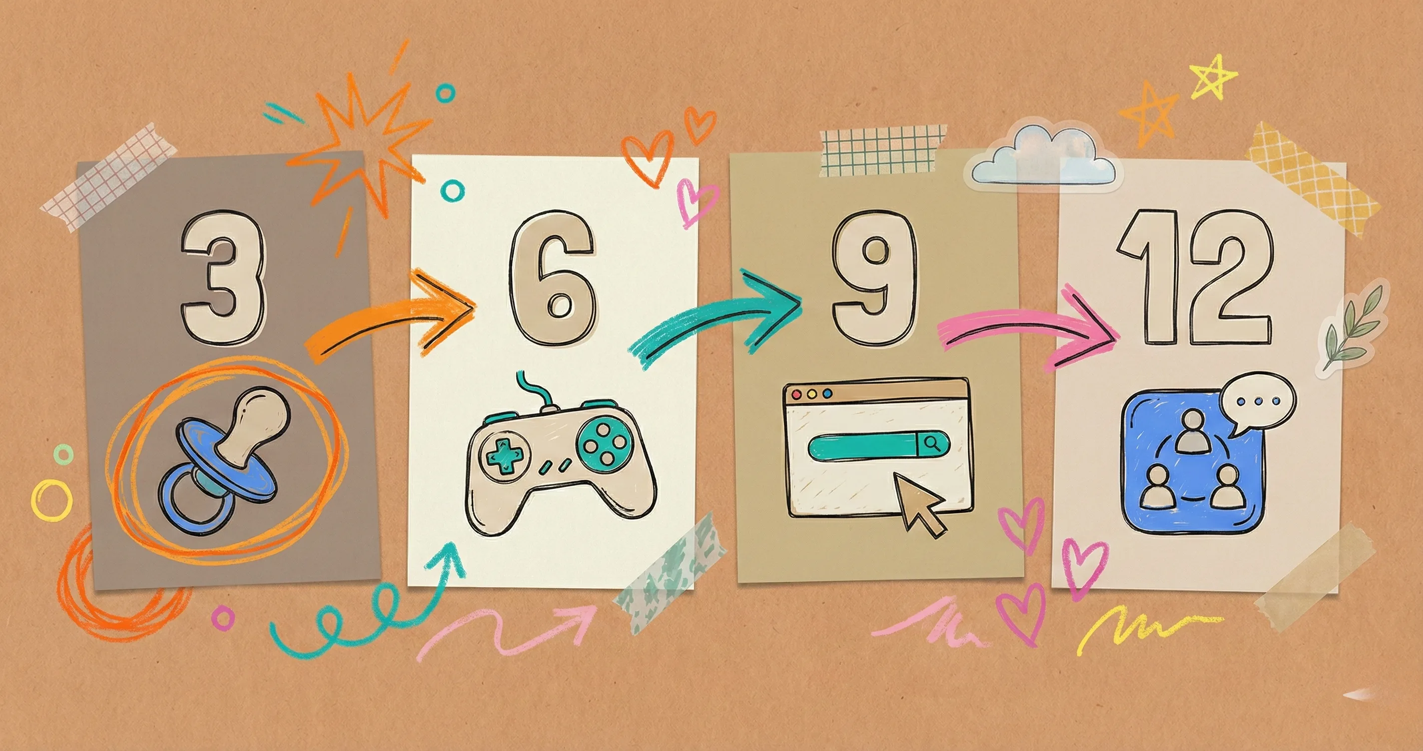 Four numbered milestone blocks arranged by age on a clean shelf - 3 6 9 12 rule screen time